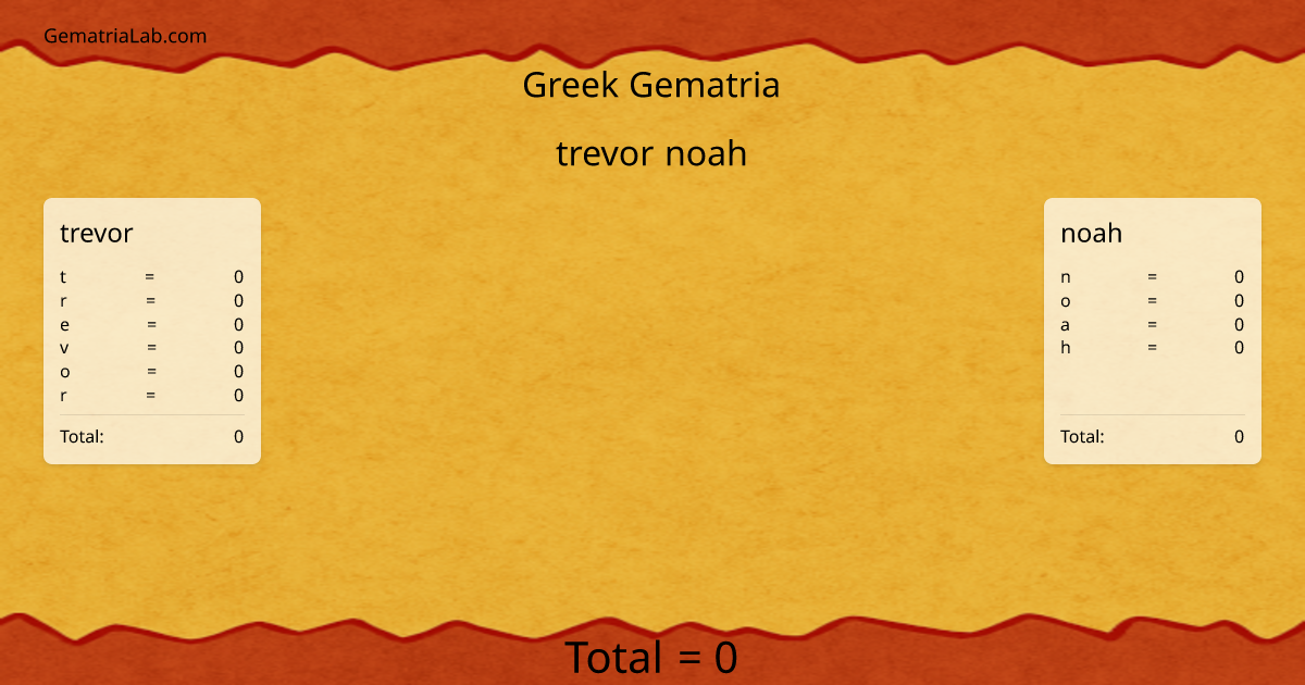 trevor noah in greek Gematria